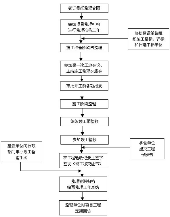 园林绿化工程中的项目管理方法