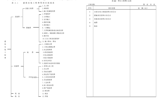 保税加工货物_保税货物项下收入