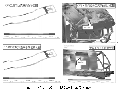 某地铁车体静强度分析及试验验证