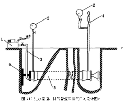 1-加压泵;2-压力计数表;3-进水管道;4-排气阀门;5-试验管道