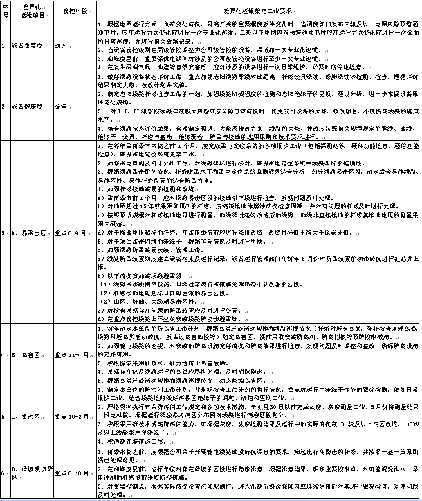 电网配电线路的运行及其维护探析