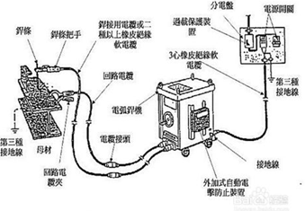 浅析电焊机外壳接地的作用及漏电的危害
