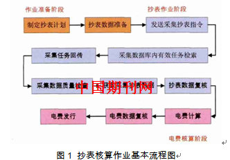 现存GDP核算存在问题吗_团队存在的问题图片