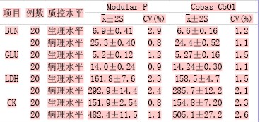 Modular P和Cobas检测系统间血清酶测定的偏