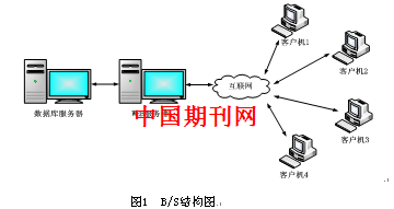 探究分析物联网技术与高速公路机电设备管理的关系