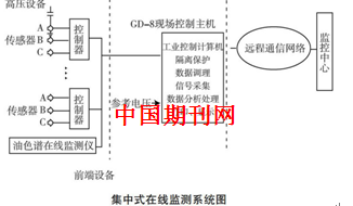 浅析66kV及以下变电检修存在的问题及应对措施