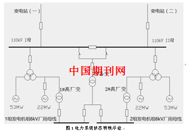 电磁环网在厂用电切换中的影响及分析