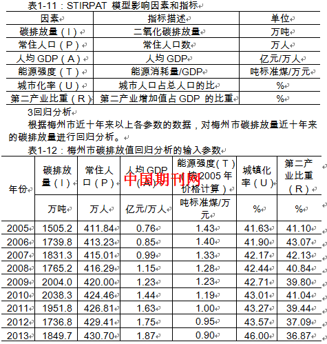 单位gdp 排放量_单位公章图片(3)