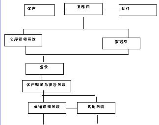 关于供应链一体化对物流管理造成的影响的毕业论文的格式范文