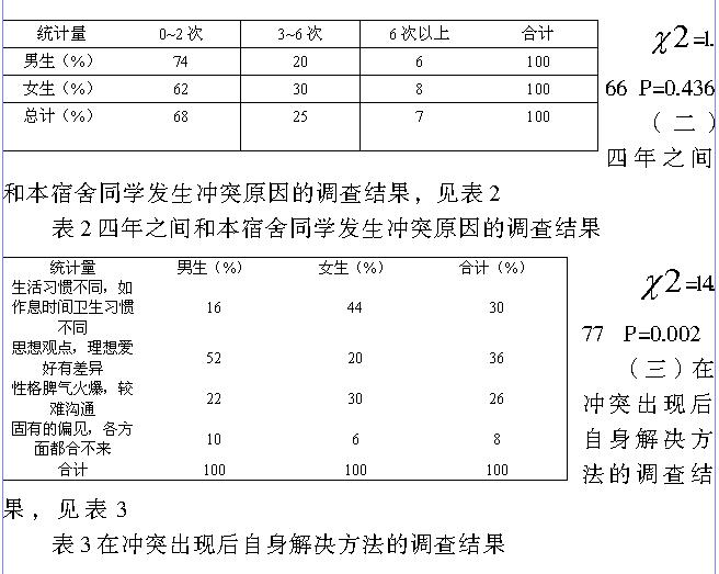 大学生宿舍人际关系情况的调查
