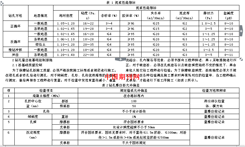 钻孔灌注桩基础施工要点探析