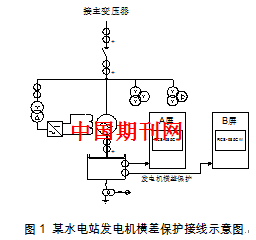 200MW水轮发电机裂相横差保护改造分析