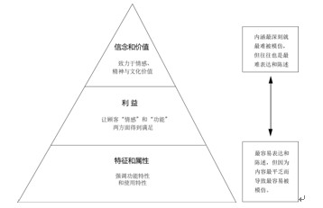 关于高职教育的观念转型的硕士毕业论文范文