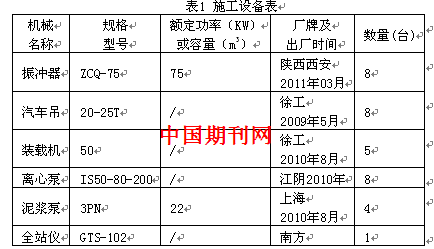 振冲碎石桩处理在水利大坝地基施工中的应用