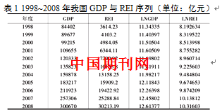 eviews gdp_eviews多元回归步骤