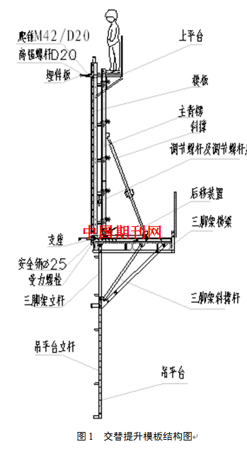 桥梁高墩交替提升模板计算分析