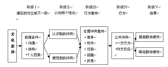 中外企业文化比较