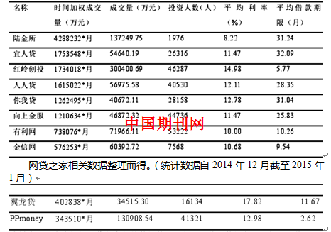 網絡貸款排名_網絡貸款