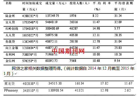 网络贷款排名_网络贷款