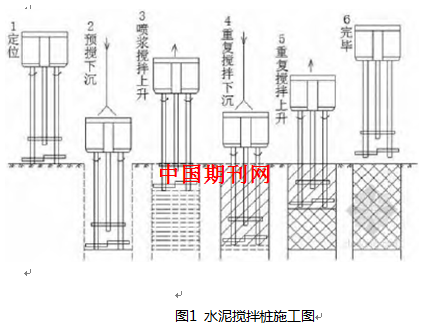 水泥搅拌桩技术在公路工程软基处理中的应用