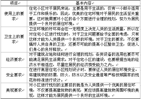 高层住宅小区规划设计问题研究