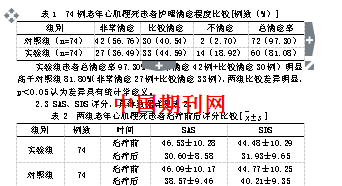 人性化护理对老年心肌梗死患者效果及心理状态的影响