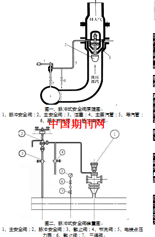 脉冲式安全阀工作过程及常见问题 王俊杰
