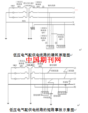 高压电气设备安全质量管理研究