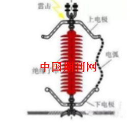 探究输电线路运行安全影响因素分析及防治措施