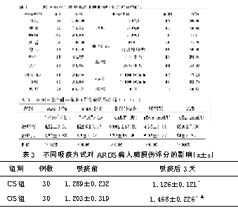 密闭式吸痰对急性呼吸窘迫综合征病人血气分析