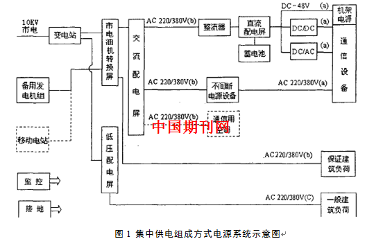 电力通信设备电源新技术特点与应用分析