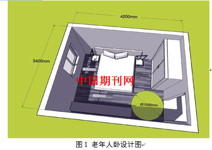 老年住宅内空间的适老化设计--中国期刊网