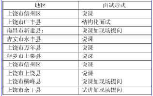 江西省中小学教师招聘考试面试形式研究