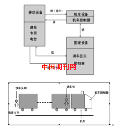机车科技：引领未来出行方式