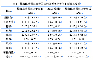 梅毒血清固定患者的心理分析及个体化护理干预