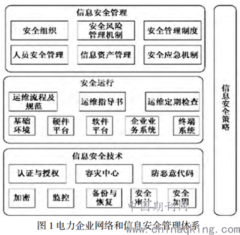 县级电力企业网络和信息安全管理策略思考