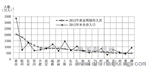 城市人口要素_城市治理全要素一张图(2)