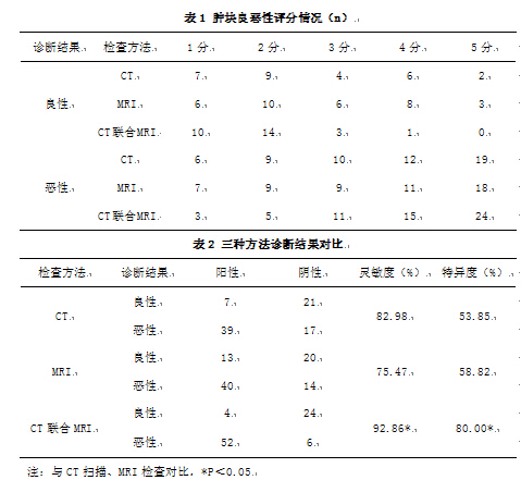 CT增强扫描与MRI扫描鉴别诊断周围型肺肿块临