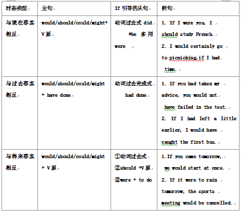 喊着口号,轻松记忆虚拟语气