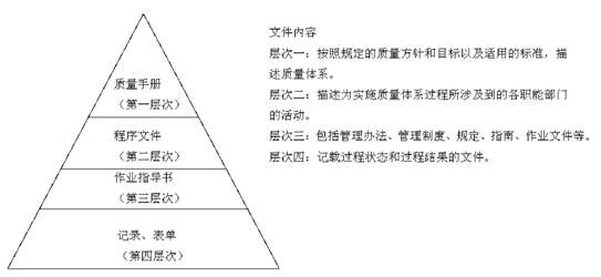 血站质量管理体系文件编写的探讨