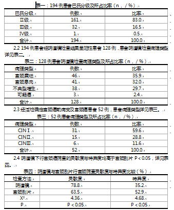 女性宫颈癌筛查行宫颈刮片、阴道镜与宫颈活检