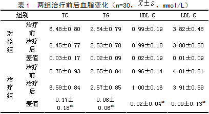 中风B方治疗急性缺血性中风风痰瘀阻证的临床