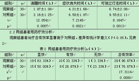急性酒精中毒急诊应用醒脑静辅助治疗的临床研究 陈树民