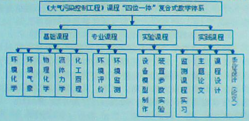 化工原理主要研究内容是什么_童年的主要内容是什么(2)