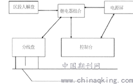 当前计算机的最基本原理采用的是什么(3)