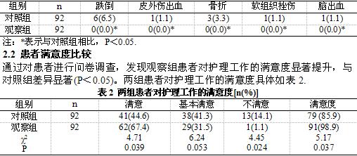 跌倒损伤程度通过对皮外伤出血,骨折,软组织挫伤,脑出血等进行评估.