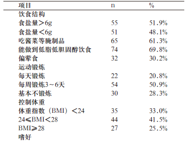 关于我院高血压病患者遵医行为的调查的大学毕业论文范文