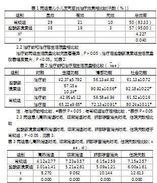 盐酸氨溴索治疗小儿支气管炎的效果观察及评估