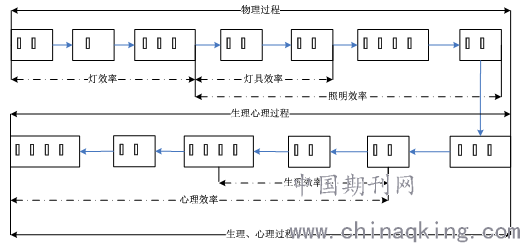 人均照度_温峥嵘大尺照度照片(2)