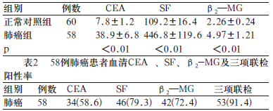 肺癌早期诊断中血清CEA、SF、β2-MG联合检